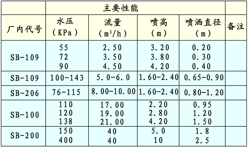 可調(diào)樹冰(雪松)噴頭技術(shù)性能與參數(shù).jpg